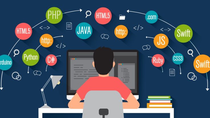 Développement Web
